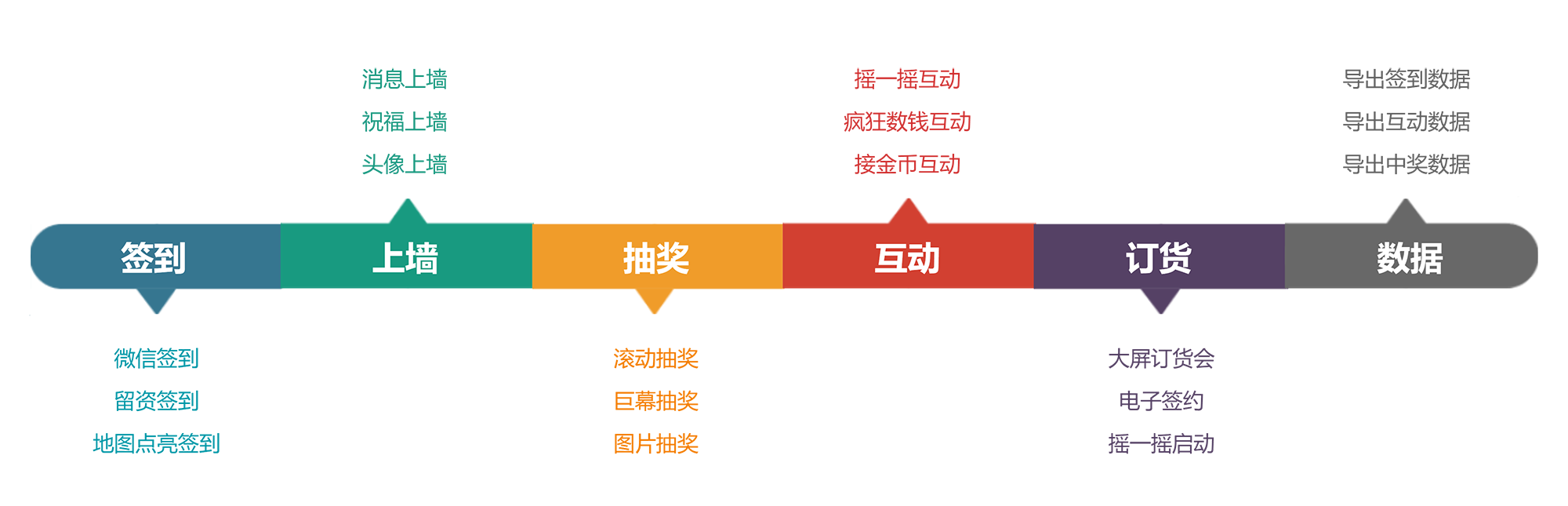 横向时间轴图表_时间线流程图_公司项目发展里程碑_发展历程PPT模板008.png