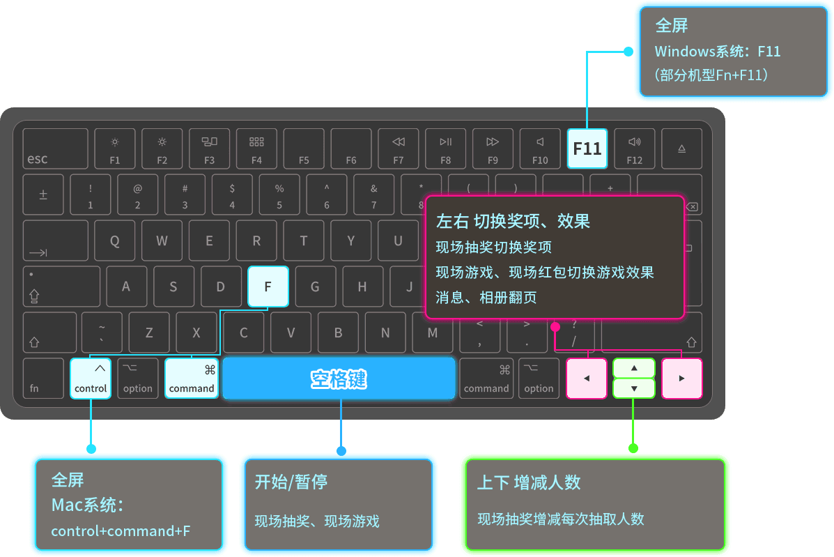 云互动现场抽奖互动平台常用的快捷键有哪些？