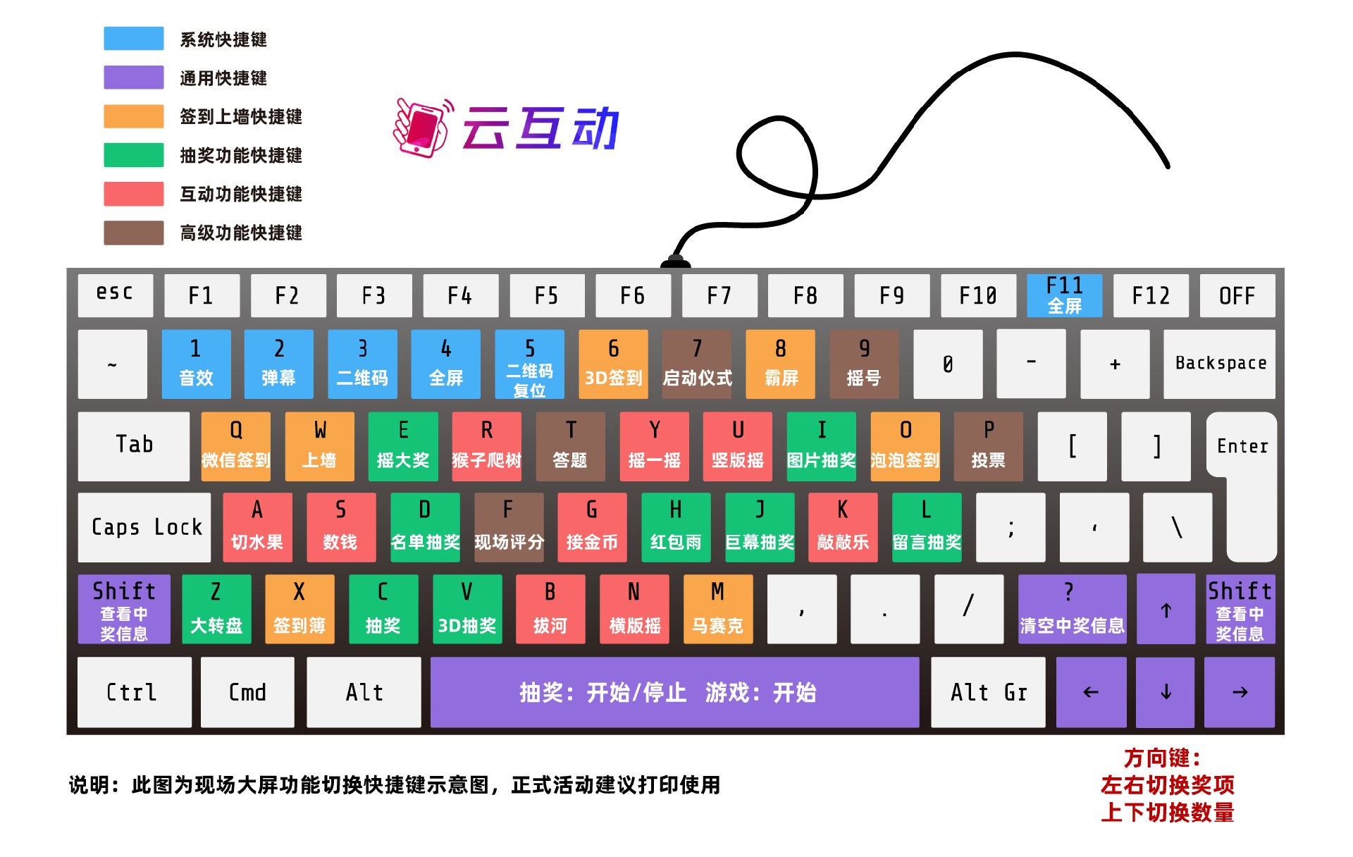 云互动系统部分功能快捷键调整的通知