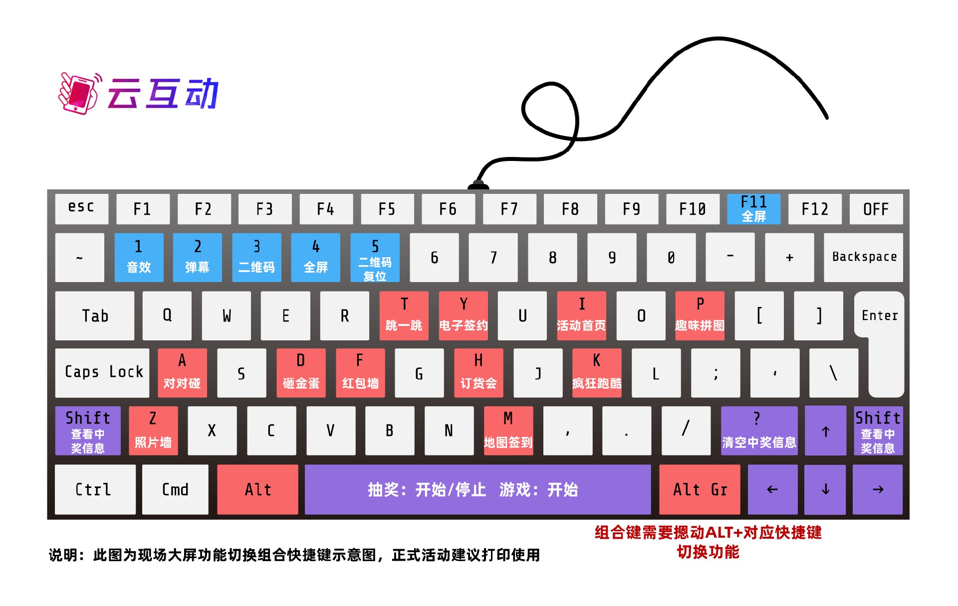 云互动系统功能组合键介绍及示意图展示